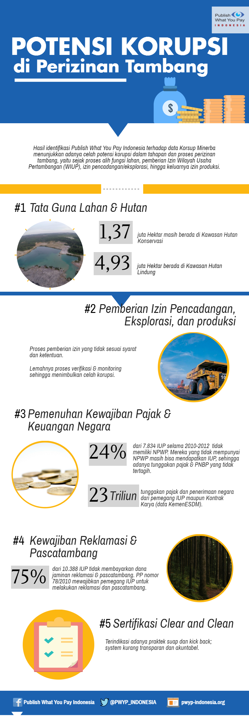 Infografis_Potensi Korupsi Perizinan Tambang