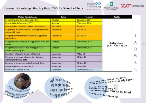 Open Data Learning Series — PWYP Indonesia