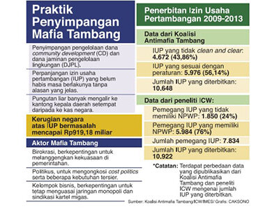 Mafia Tambang Rugikan Negara Satu Triliun Rupiah