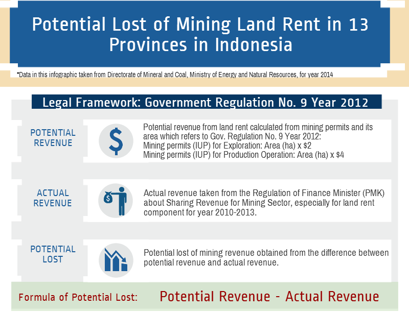 Riding The Open Data Movement In Extractive Sector — PWYP Indonesia