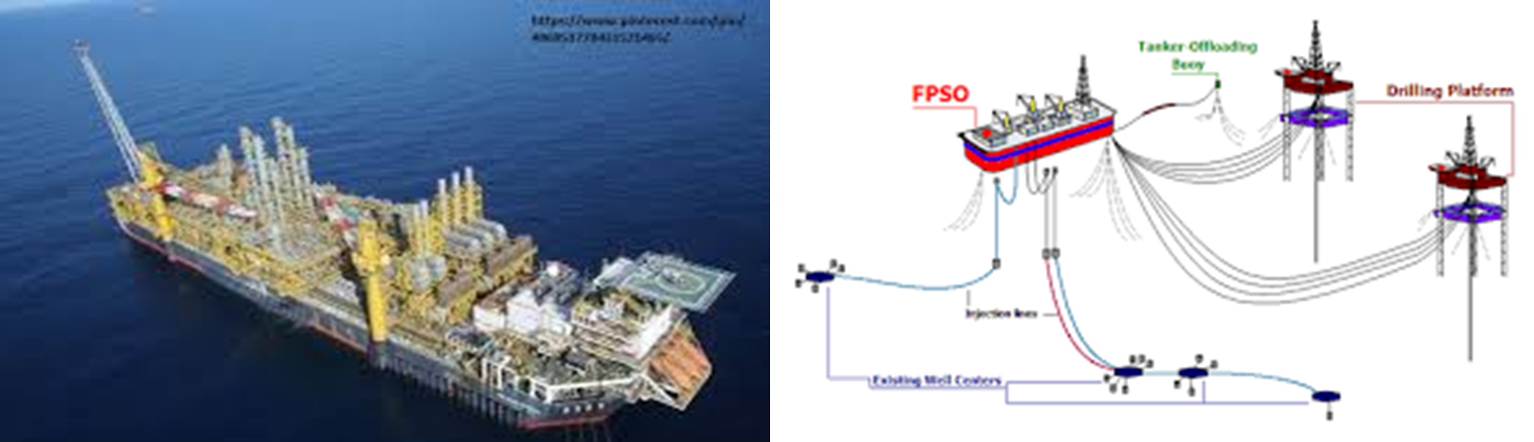 Mengenal Skema Onshore dan Offshore dalam Industri Hulu Migas — PWYP