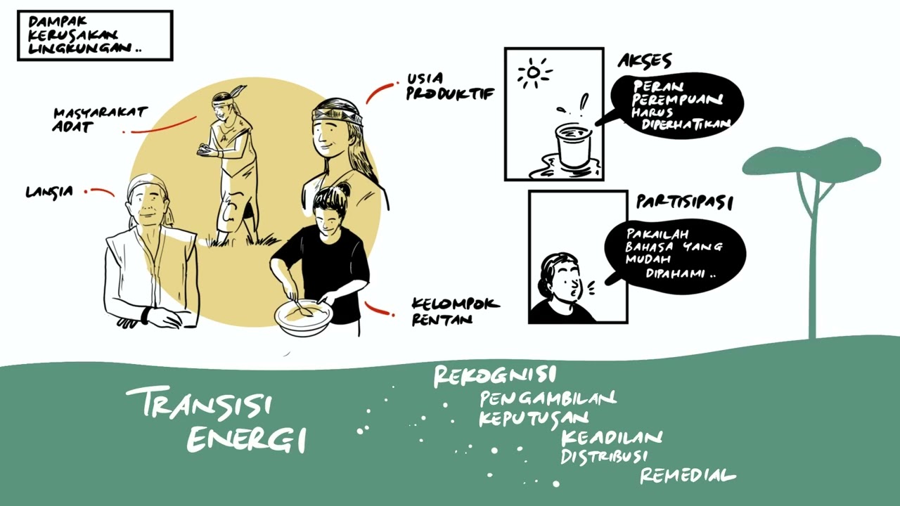 Graphic Recorder Konferensi Nasional Tata Kelola Energi dan SDA — PWYP ...